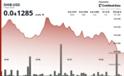 SHIB Plunges 7.4% in One Week, but Market Sentiment Remains Cautiously Optimistic
