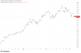 AI trade loses steam as infrastructure boom faces reality check