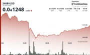 Shiba Inu Recovers Amid Massive $36M Whale Transaction; Still Stuck in Downward Channel