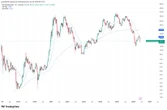 Gold slips below 200-day moving average offering glimmer of hope for bitcoin bulls