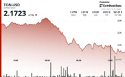 Toncoin Falls as Nasdaq Flags Rule Violation in $273M Purchase by Major Holder