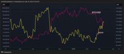 U.S. Treasury Market Most Volatile in 4 Months May Slow Any Bitcoin Price Recovery After CPI