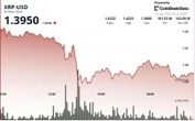 What next as XRP drops 3% under $1.40 on strong selling