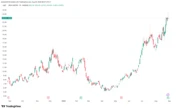 IREN Posts First Full-Year Profit on AI Cloud Growth, Mining Expansion; Shares Climb