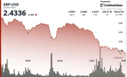 XRP Plunges 8% as Fed Shock and Bitcoin Weakness Combine to Break $2.46 Floor