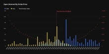 The $6 billion expiration countdown: Traders pile into $82,000 bitcoin calls ahead of May 29 expiry