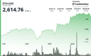 Ether Price Surges 4% as Markets Mostly Shrug Off Escalating Middle East Tensions