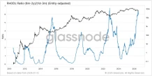 Bitcoin’s great rotation: Long-term holders pass supply to a new generation of buyers
