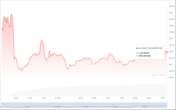 Nillion's NIL Dips 12% After Debut; Analyst Believes Network's 'Blind Computing' Holds Promise for Data Privacy, AI