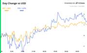 Crypto Daybook Americas: Roses Are Red, Violets Are Blue, Inflation Is Hot, but Bitcoin Shines Through