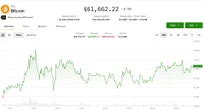 Crypto bulls on firmer footing as U.S. rate-hike risk recedes 