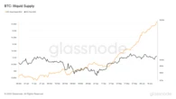 Bitcoin Illiquid Supply Climbs to Over 14M BTC, Reflects Strong HODL Trend
