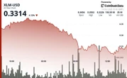 XLM Suffers Massive Sell-Off on Heavy Volume Spike