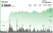XRP Jumps 5% as SBI Lending Program and ETF Countdown Fuel Rally