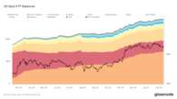 U.S. Bitcoin ETFs See Third Straight Day of Outflows, Totaling $494M, as BTC Stalls