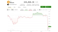 Bitcoin tumbles to new multi-year low of $58,000, but a short-squeeze setup emerges