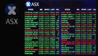 Australian shares creep higher as trade war fears ease