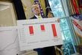 Donald Trump accuse le Bureau des statistiques de l’emploi d’avoir faussé « volontairement » les chiffres et présente des statistiques différentes