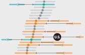 See how academic freedom is changing around the world