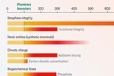 Ocean Acidification Threshold Pushes Earth Past Another Planetary Boundary