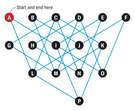 Help a Traveling Salesman Find Every Route in this Math Puzzle