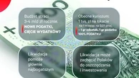 Podatek Belki do lamusa? Chce tego KO, chcia Morawiecki. Dzi nie ma takich planw [WYKRES DNIA]
