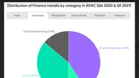 Gemari Fintech, Indonesia Masuk Peringkat Ketiga Negara Pemasang Aplikasi Keuangan Terbany...