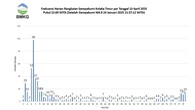 507 Kali Gempa Terjadi di Kolaka Timur Sejak Januari-13 April 2025