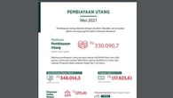 Utang Pemerintah Capai Rp 6.418,15 Triliun pada Mei 2021, Dari Mana Saja?