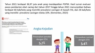 IDAI: Kasus Cacingan pada Anak di Indonesia Banyak tapi Masih Sering Diabaikan