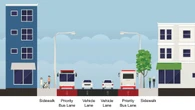 Residents split over proposed priority bus lane on Dufferin Street