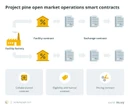  How central banks are testing blockchain-based monetary policy 