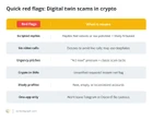  How cybercriminals are exploiting digital twins to scam crypto users 