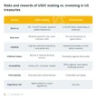  What the 10-year Treasury yield means for crypto yields and stablecoins 