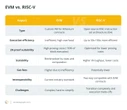  What is RISC-V, and why does Vitalik Buterin want it for Ethereum smart contracts? 