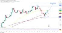  Solana following Bitcoin? Network activity, chart pattern point to $300 SOL price 