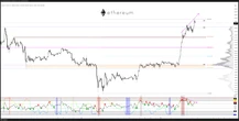  Ethereum retakes 10% market share, but ETH bulls shouldn't celebrate yet 