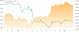 Bitcoin could rally regardless of what the Federal Reserve FOMC decides this week: Here’s why