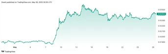  Altcoin ‘wildfire’ inbound as trader shuts down bear market fears 