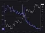  Bitcoin now deflationary due to Strategy's BTC purchases — Analyst 