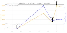  Why Grayscale’s Bitcoin Trust still dominates ETF revenue in 2025 