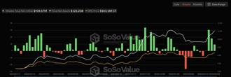  Bitcoin short-term ‘technical sell-off’ under $100K possible ahead of May 13 CPI print 