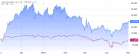  Crypto ‘decoupling’ story ends as stocks follow Bitcoin’s rally 