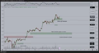  Bitcoin price levels to watch as Trump delays EU tariffs 