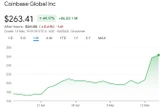  Coinbase CEO looking at more acquisitions after $2.9B Deribit buy 