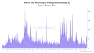  Altcoins are on the verge of ‘most powerful rally’ since 2017 — Analyst 