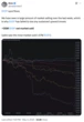  XRP price risks 45% decline to $1.20 — Here is why 