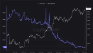 Bitcoin supply crunch boosts confidence in $200K target for 2025 — Bitwise CIO