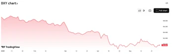  Bitcoin price will reach $130K or even $1.5M, top bulls say 