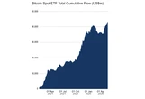  Ledn ditches ETH, shifts to full custody model for Bitcoin loans 